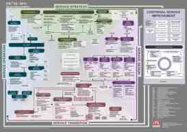 ITIL poster